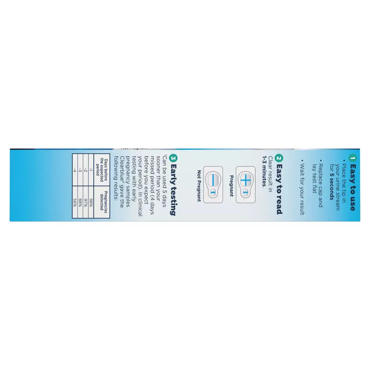 The side view of the Clearblue Rapid Detection Pregnancy Test - 2ct box by Vegas Party Favors shows instructions for use: collect a urine sample and wait 5 minutes to see one or two lines appear, indicating not pregnant or pregnant, with over 99% accuracy.